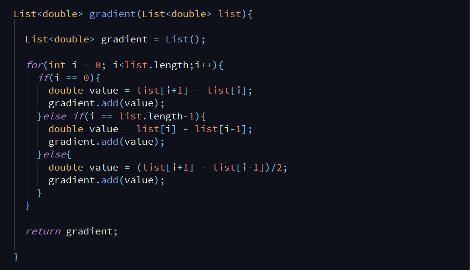 first derivative method